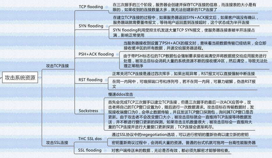 攻击系统资源